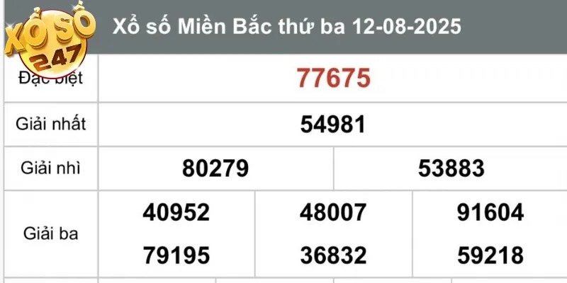 Nhận nhiều lợi ích hấp dẫn khi theo dõi kết quả xổ số miền Bắc hôm qua