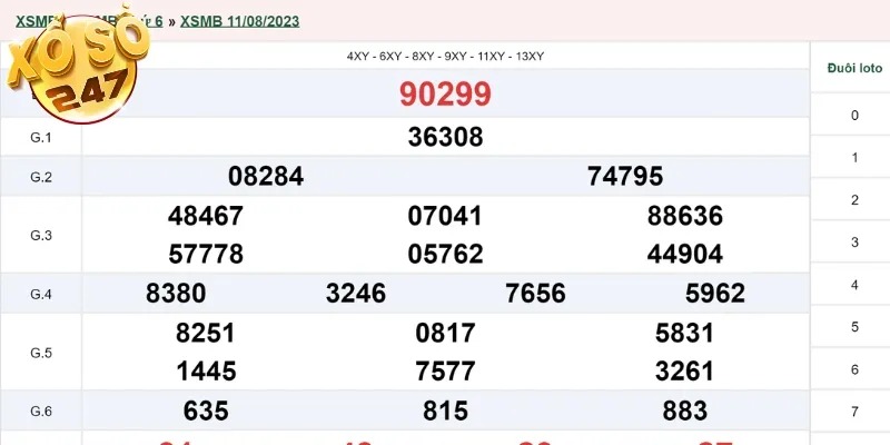 Xổ số miền Bắc hấp dẫn được yêu thích tại Việt Nam nhiều năm qua